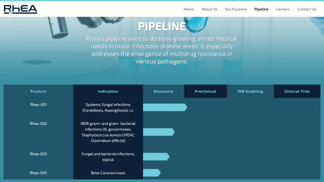 Rhea Pharmaceutical Portfolio Screenshot 2